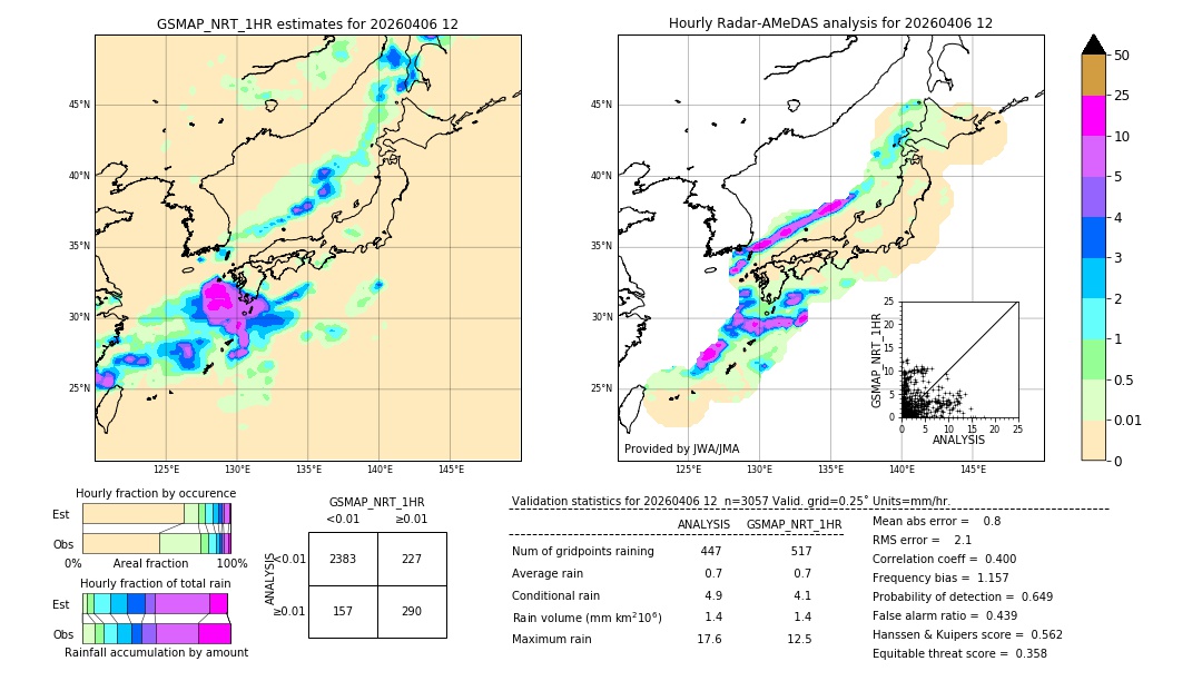 GSMaP NRT validation image. 2026/04/06 12