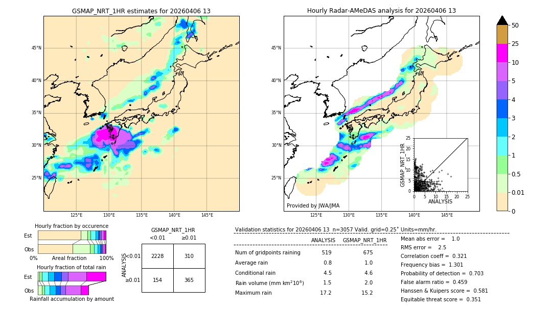 GSMaP NRT validation image. 2026/04/06 13