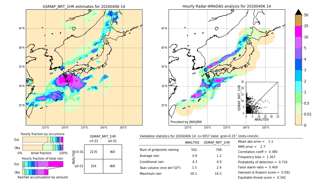 GSMaP NRT validation image. 2026/04/06 14