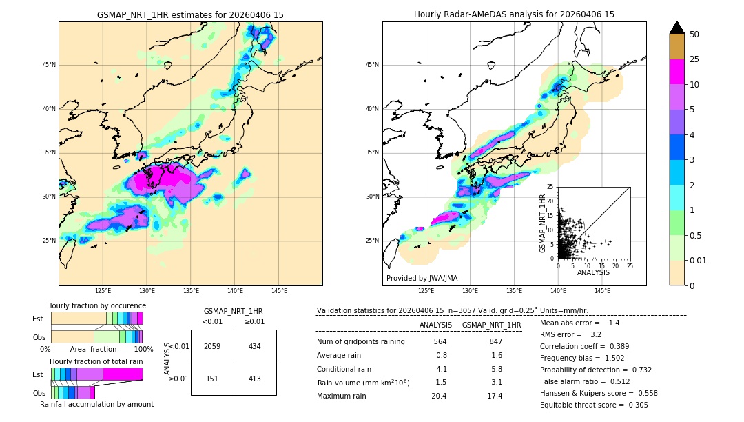 GSMaP NRT validation image. 2026/04/06 15