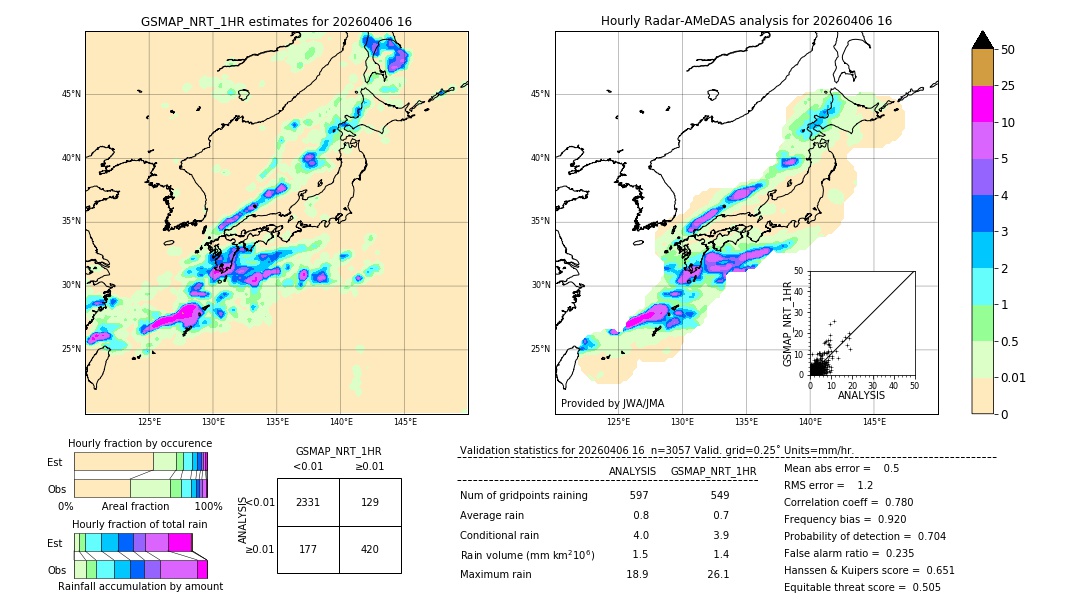 GSMaP NRT validation image. 2026/04/06 16