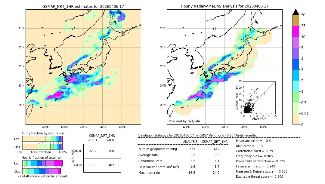 GSMaP NRT validation image. 2026/04/06 17
