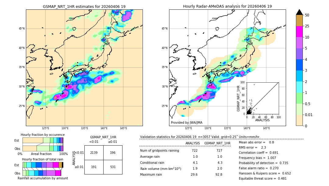 GSMaP NRT validation image. 2026/04/06 19
