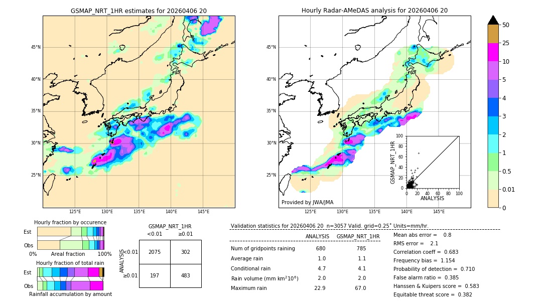 GSMaP NRT validation image. 2026/04/06 20