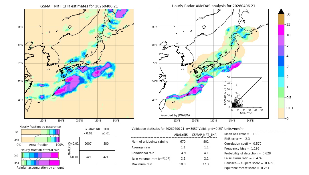 GSMaP NRT validation image. 2026/04/06 21