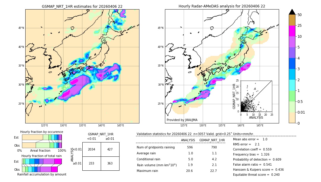 GSMaP NRT validation image. 2026/04/06 22