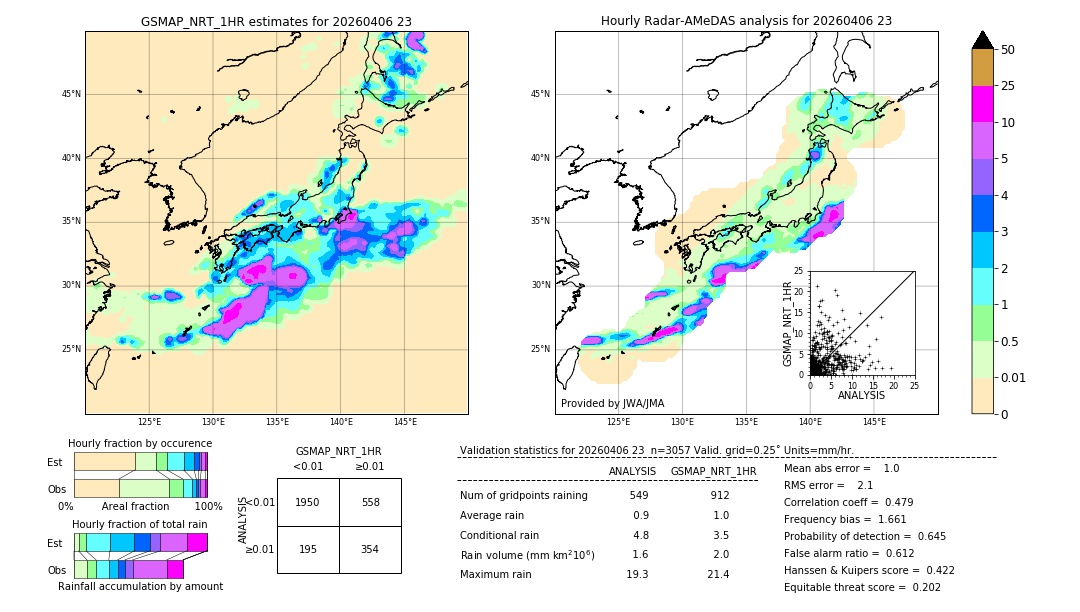 GSMaP NRT validation image. 2026/04/06 23