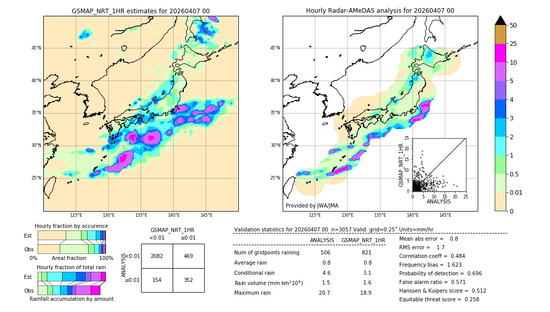 GSMaP NRT validation image. 2026/04/07 00