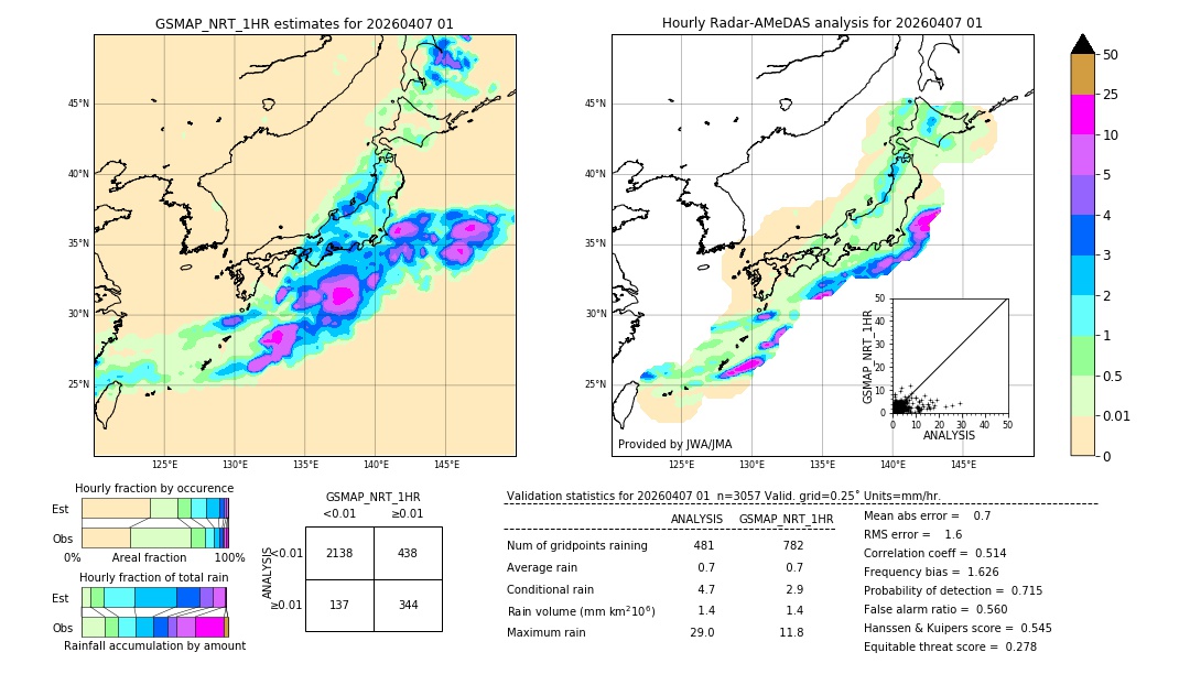 GSMaP NRT validation image. 2026/04/07 01