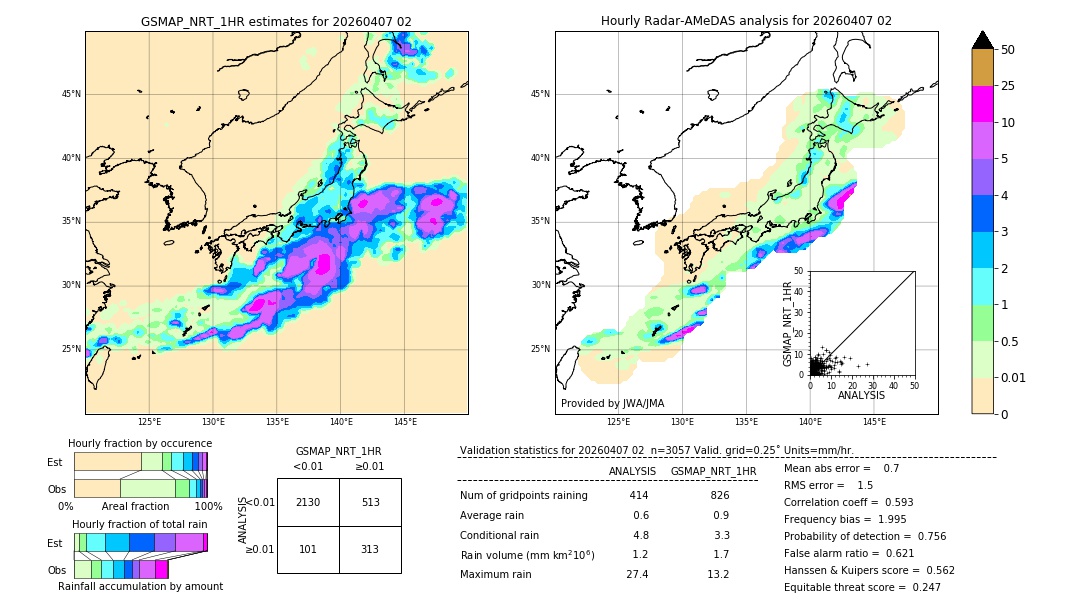 GSMaP NRT validation image. 2026/04/07 02