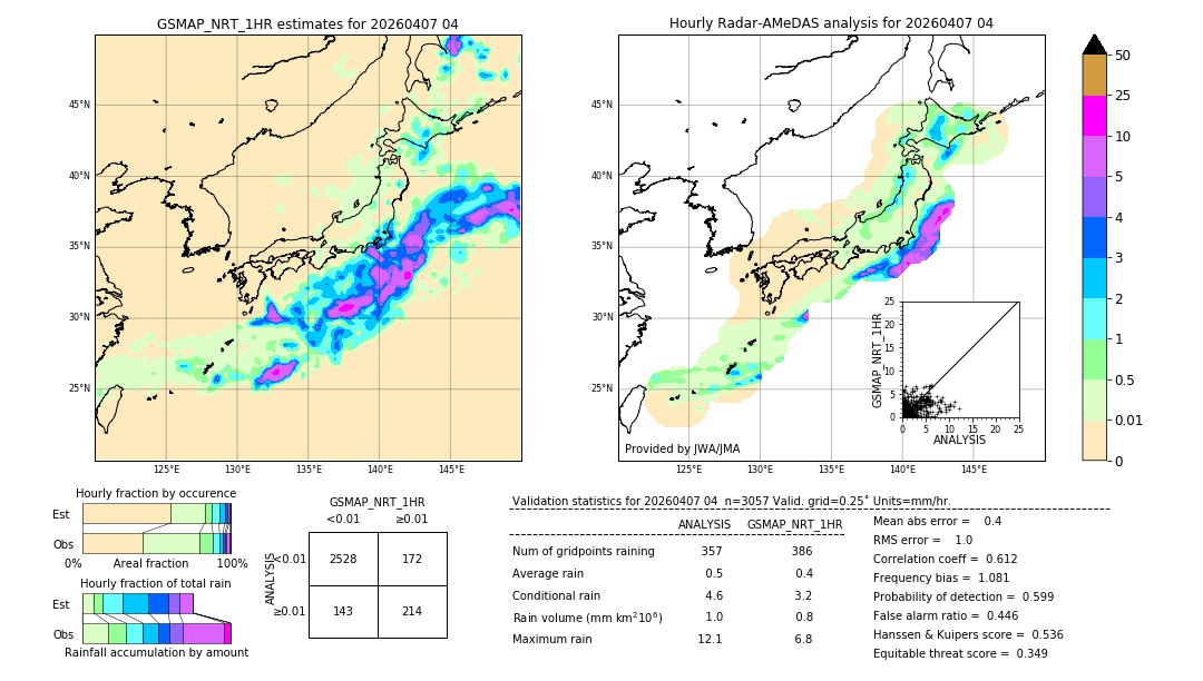 GSMaP NRT validation image. 2026/04/07 04