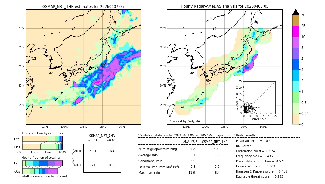 GSMaP NRT validation image. 2026/04/07 05