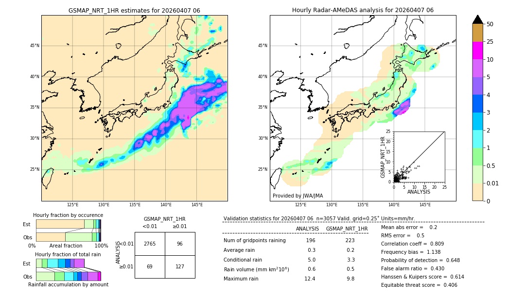 GSMaP NRT validation image. 2026/04/07 06
