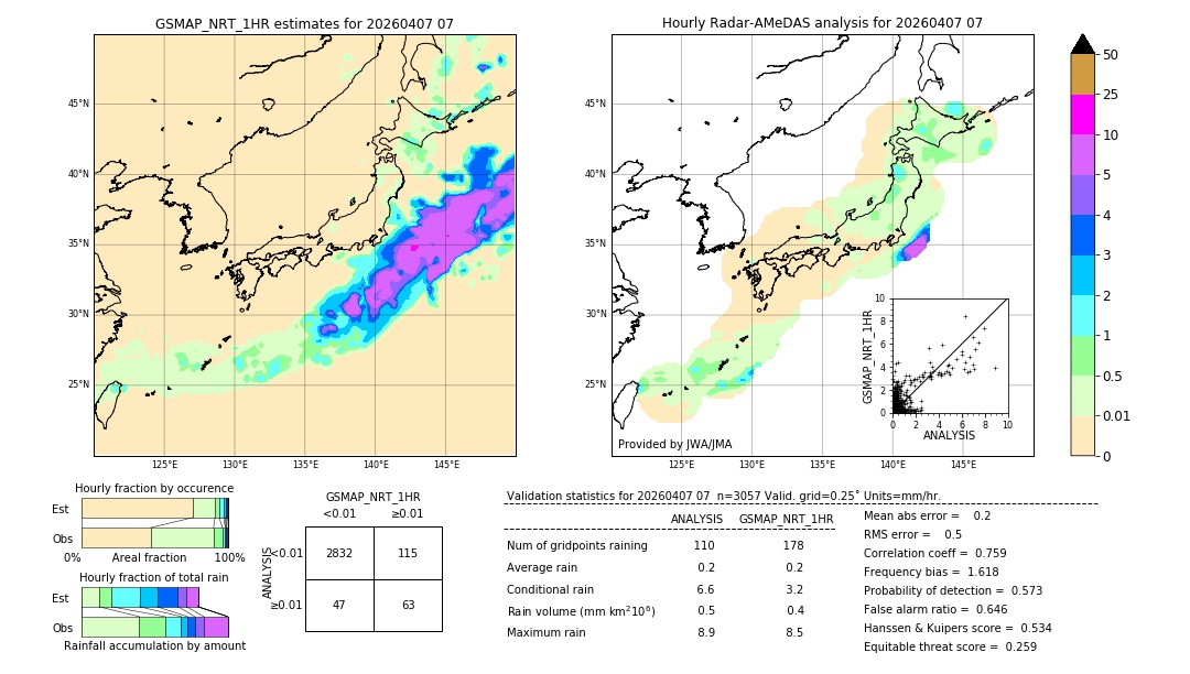GSMaP NRT validation image. 2026/04/07 07