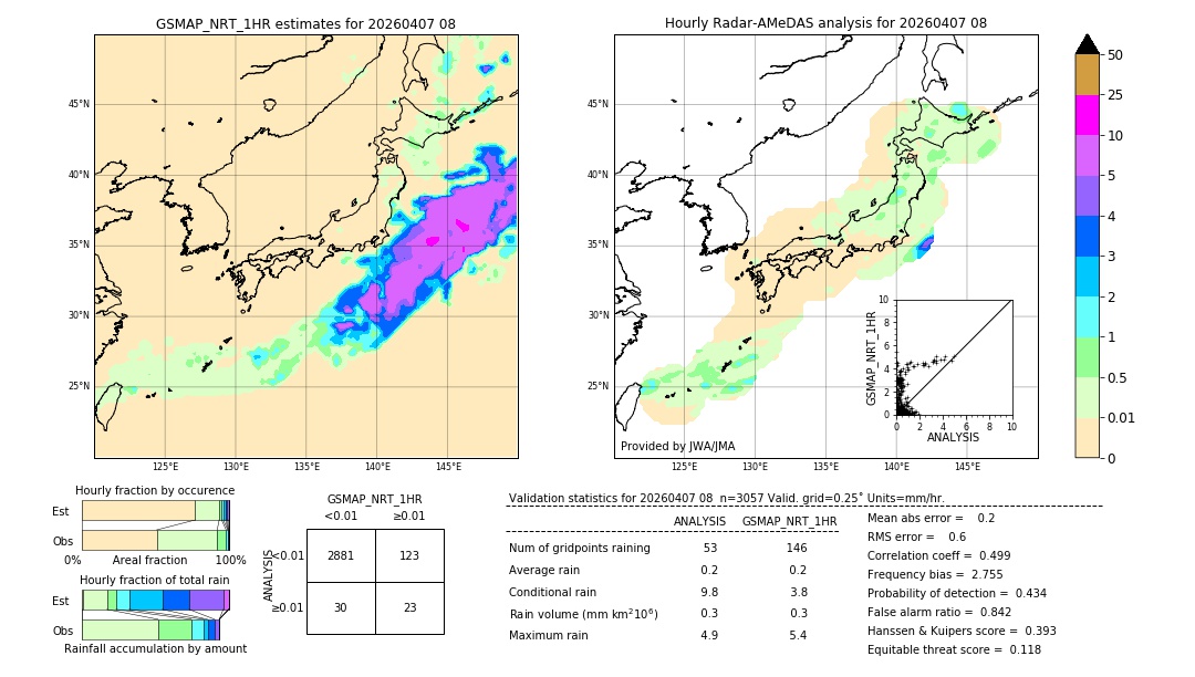 GSMaP NRT validation image. 2026/04/07 08