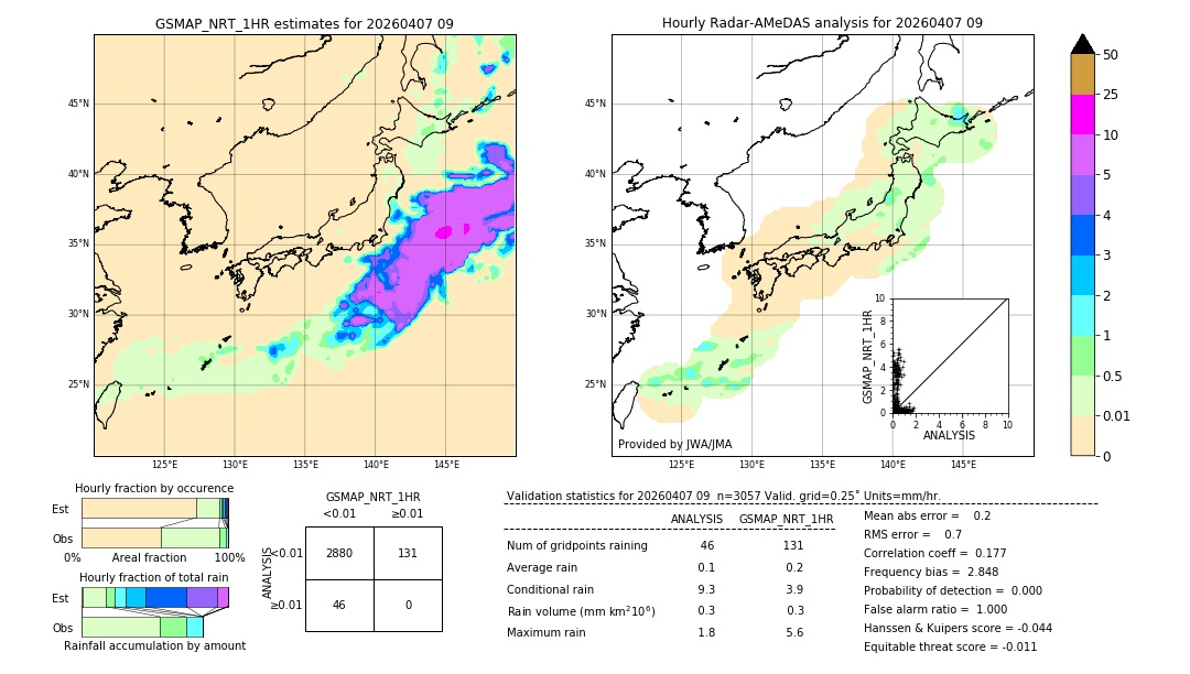 GSMaP NRT validation image. 2026/04/07 09