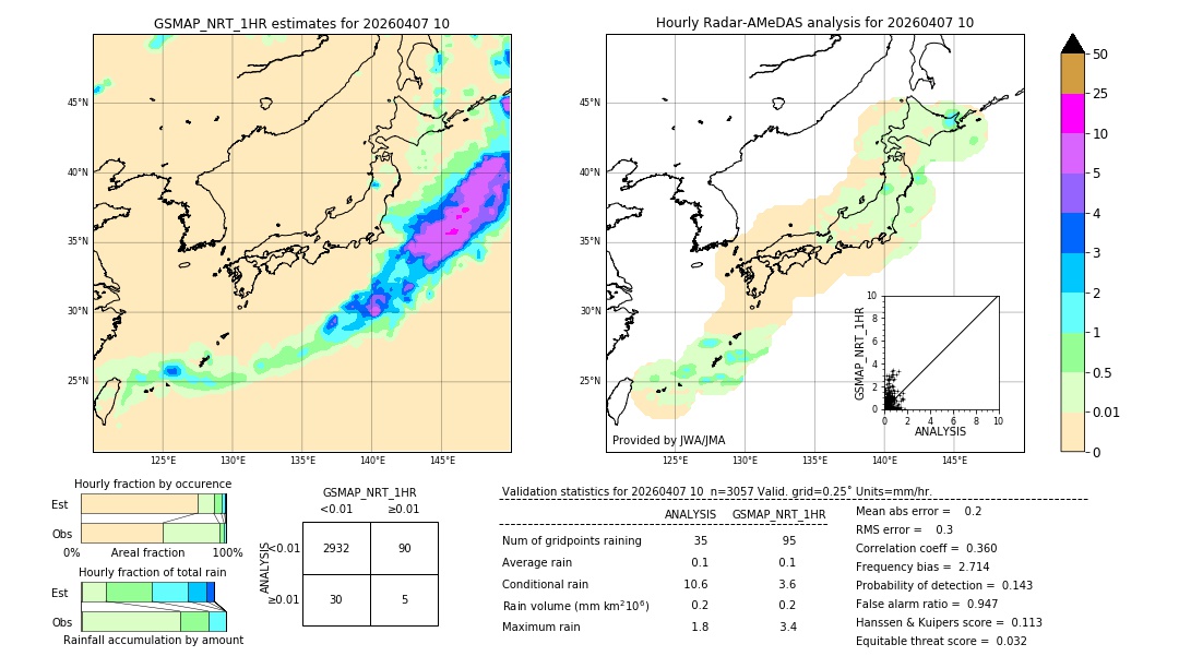 GSMaP NRT validation image. 2026/04/07 10