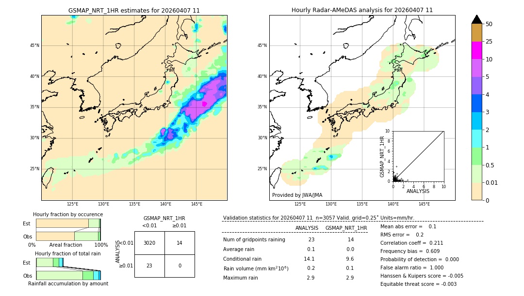 GSMaP NRT validation image. 2026/04/07 11