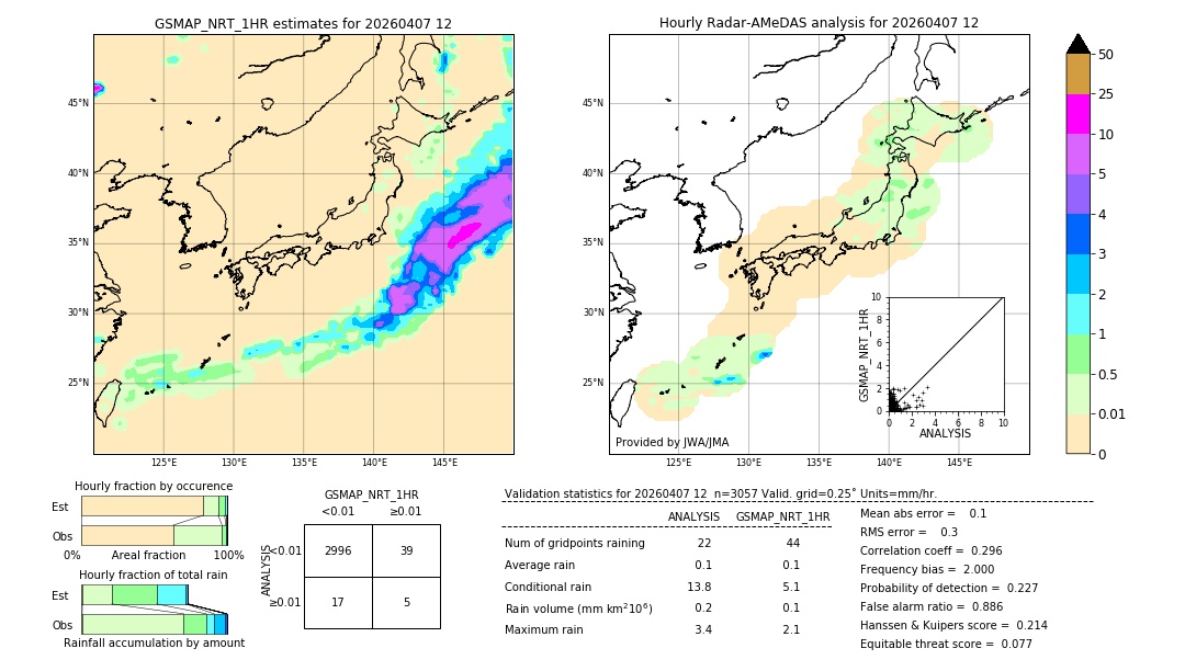 GSMaP NRT validation image. 2026/04/07 12