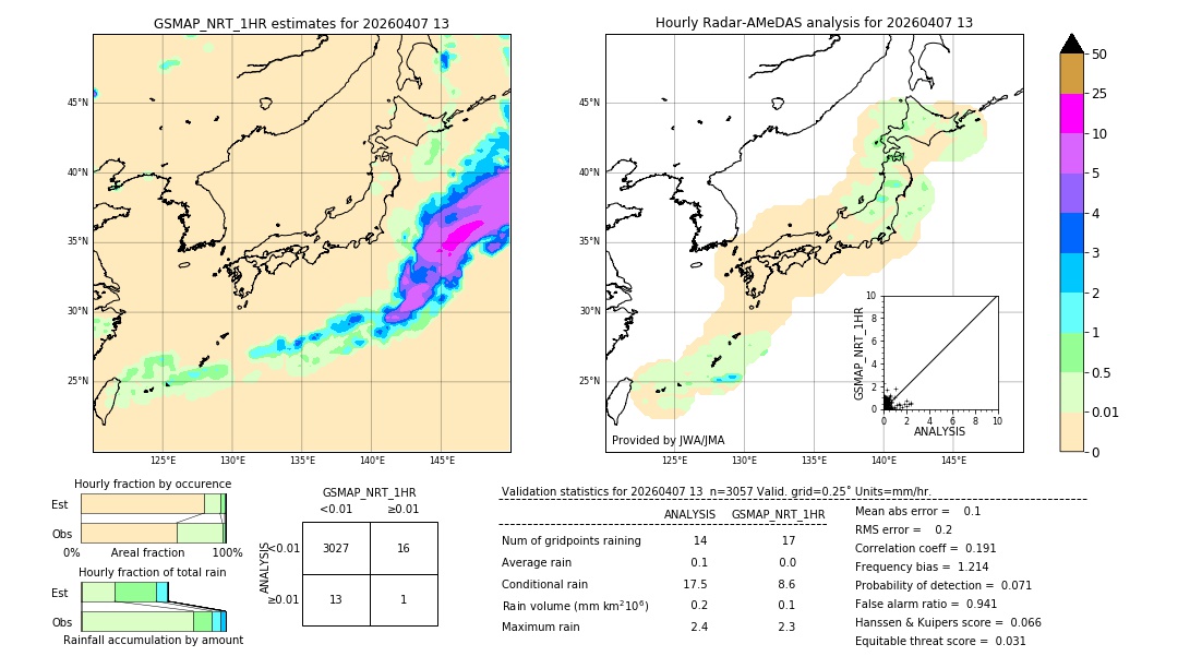 GSMaP NRT validation image. 2026/04/07 13