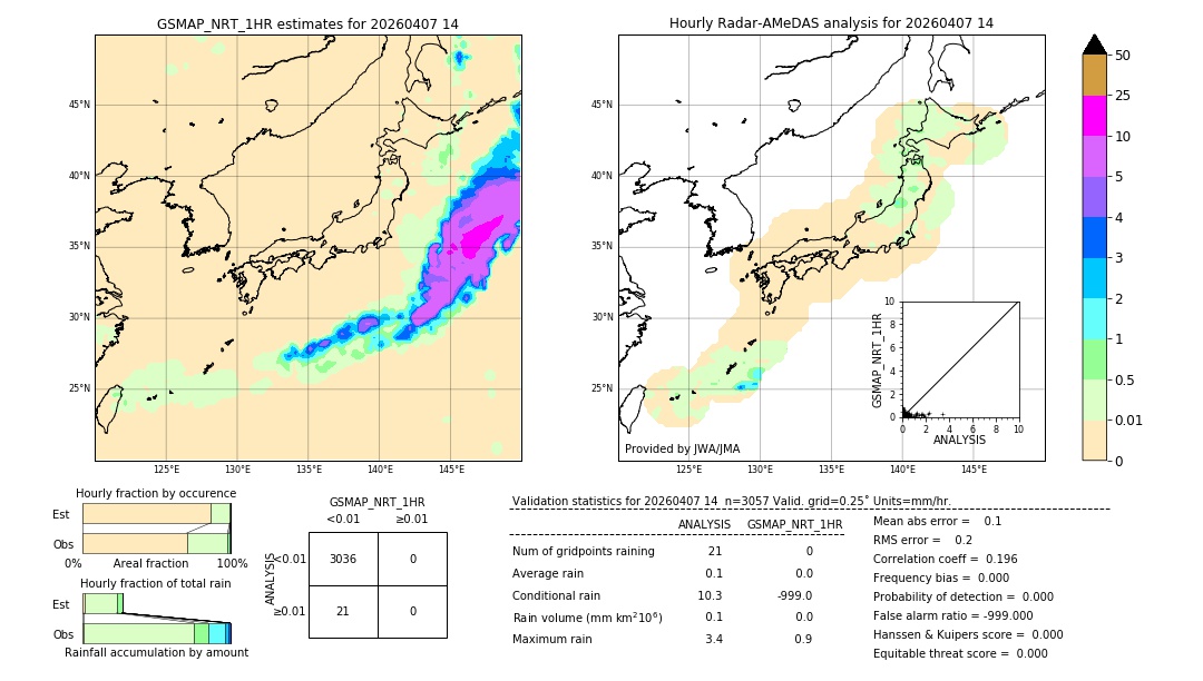 GSMaP NRT validation image. 2026/04/07 14