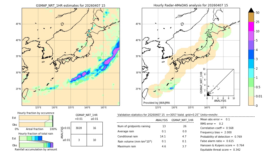 GSMaP NRT validation image. 2026/04/07 15