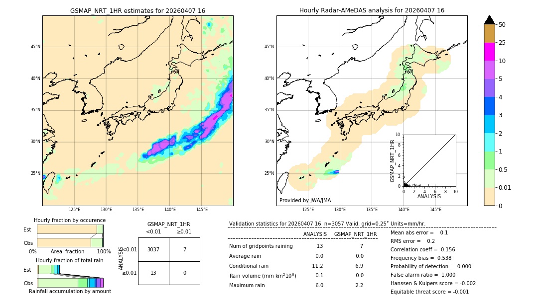 GSMaP NRT validation image. 2026/04/07 16