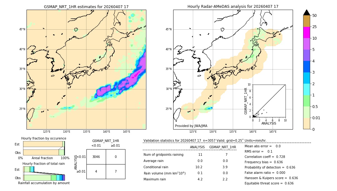 GSMaP NRT validation image. 2026/04/07 17