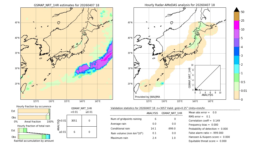 GSMaP NRT validation image. 2026/04/07 18