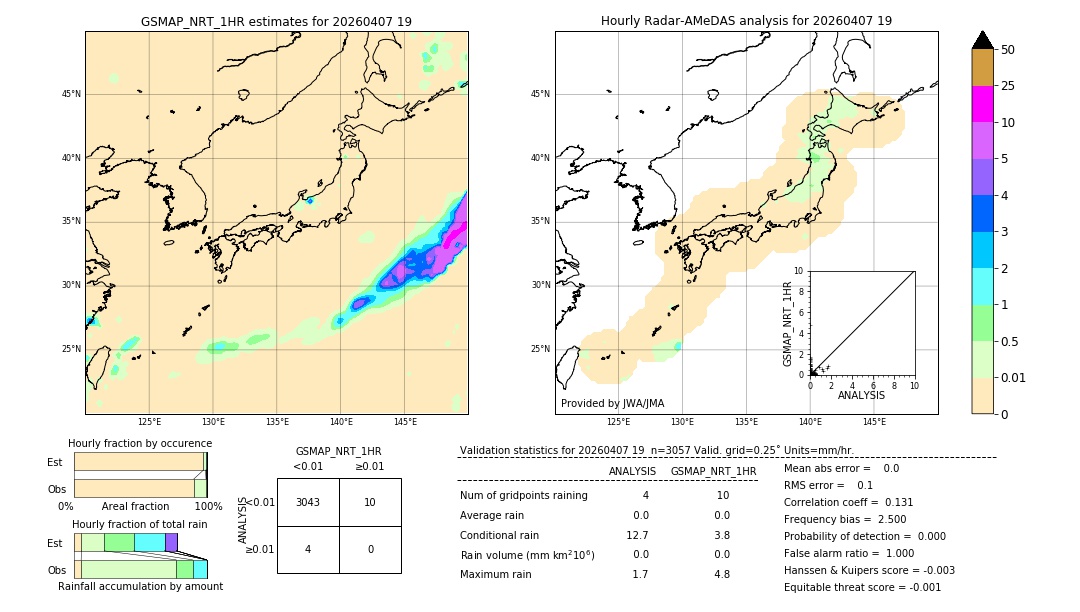 GSMaP NRT validation image. 2026/04/07 19