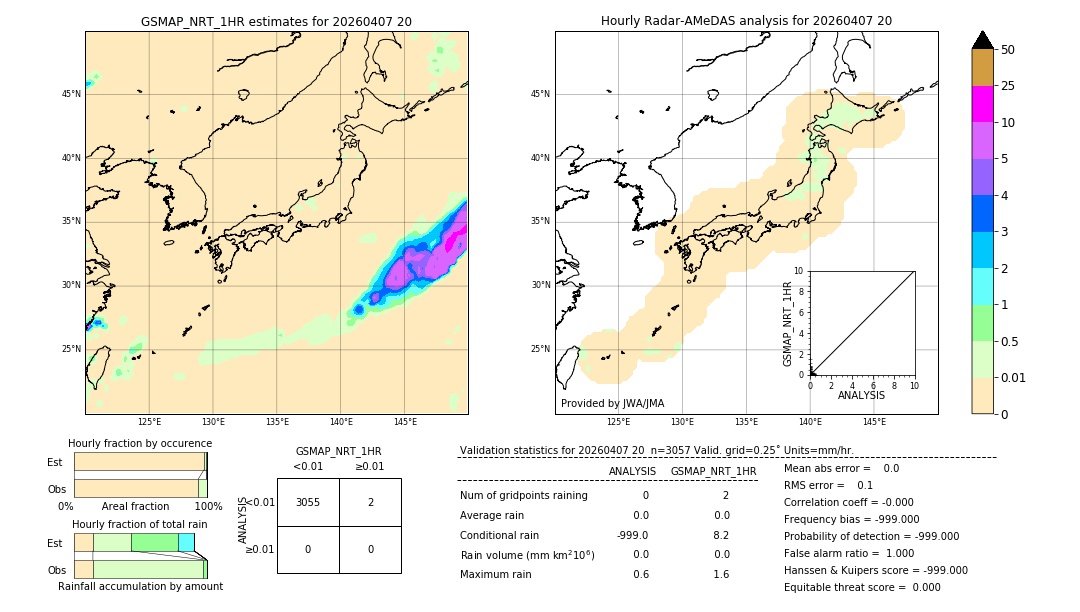 GSMaP NRT validation image. 2026/04/07 20