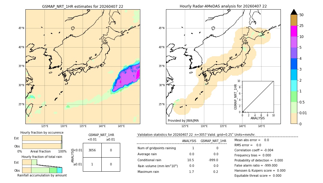 GSMaP NRT validation image. 2026/04/07 22