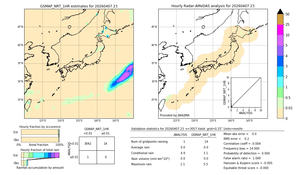 GSMaP NRT validation image. 2026/04/07 23