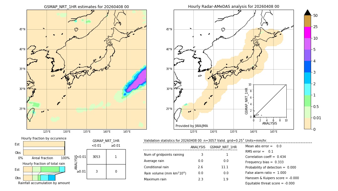 GSMaP NRT validation image. 2026/04/08 00