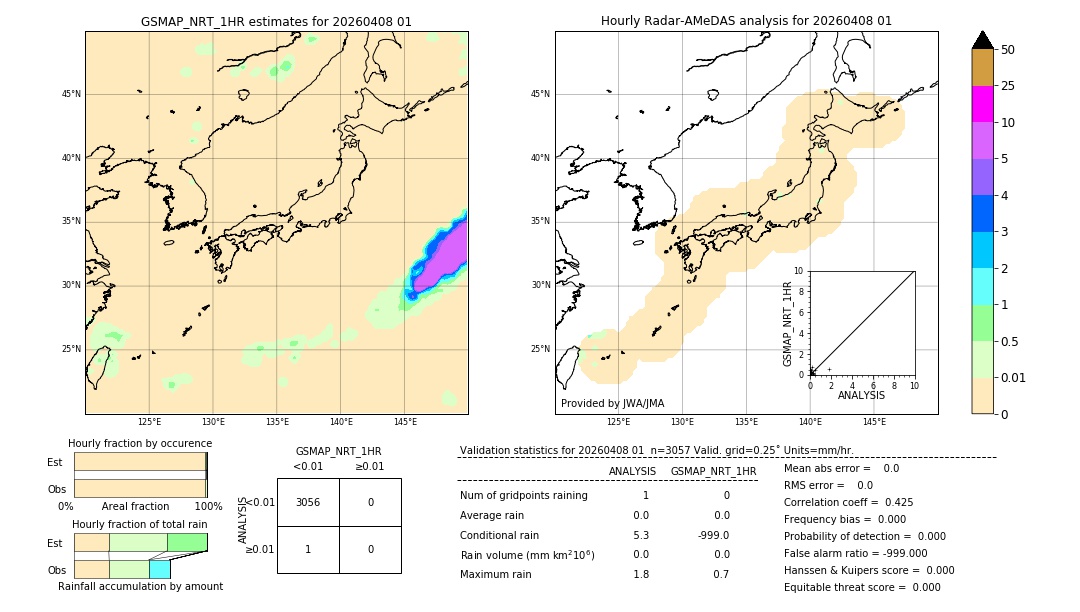 GSMaP NRT validation image. 2026/04/08 01