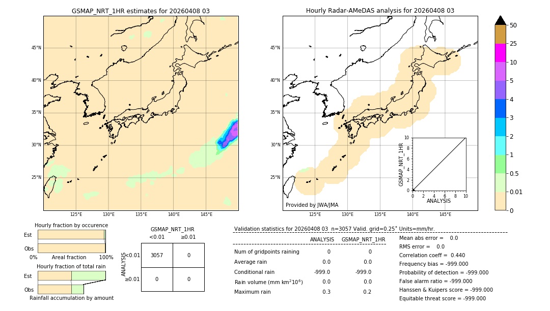 GSMaP NRT validation image. 2026/04/08 03