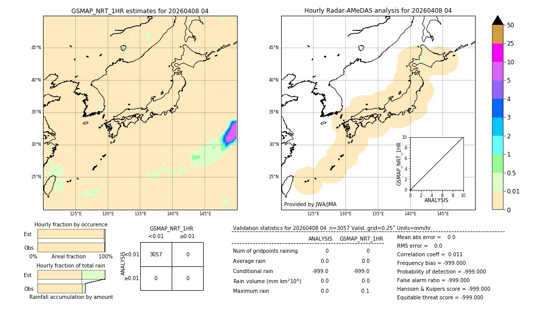 GSMaP NRT validation image. 2026/04/08 04
