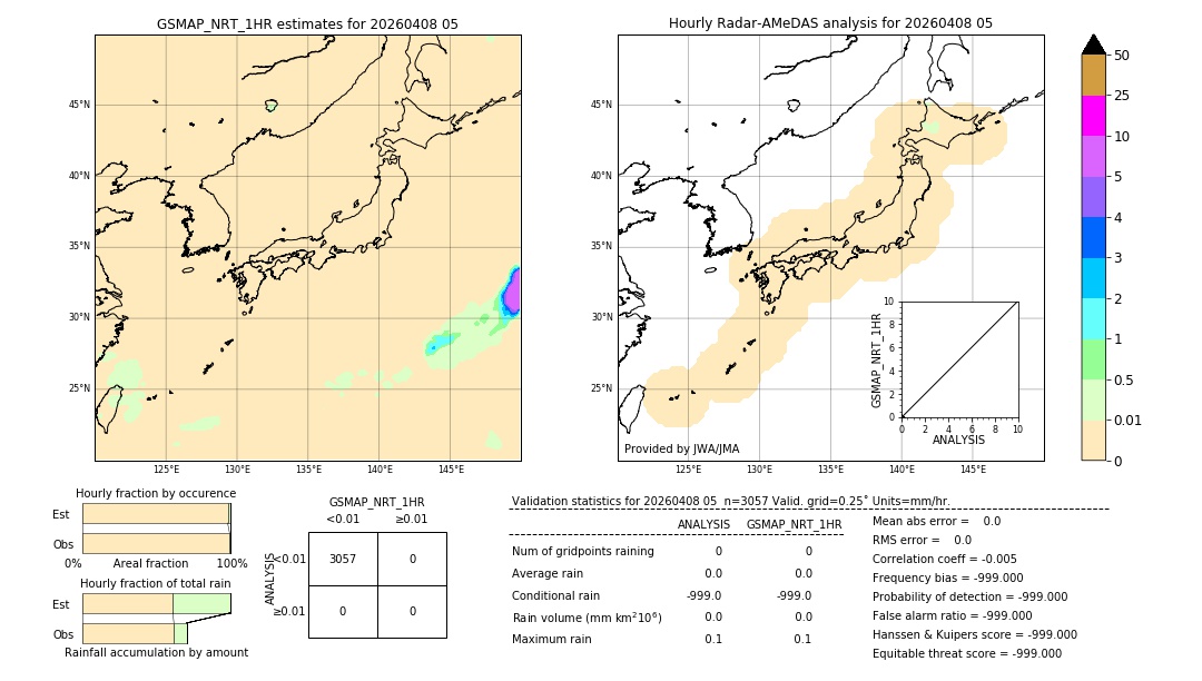 GSMaP NRT validation image. 2026/04/08 05