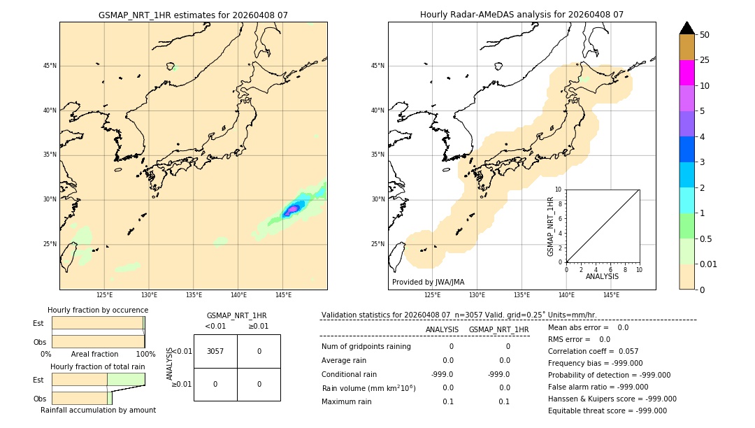 GSMaP NRT validation image. 2026/04/08 07