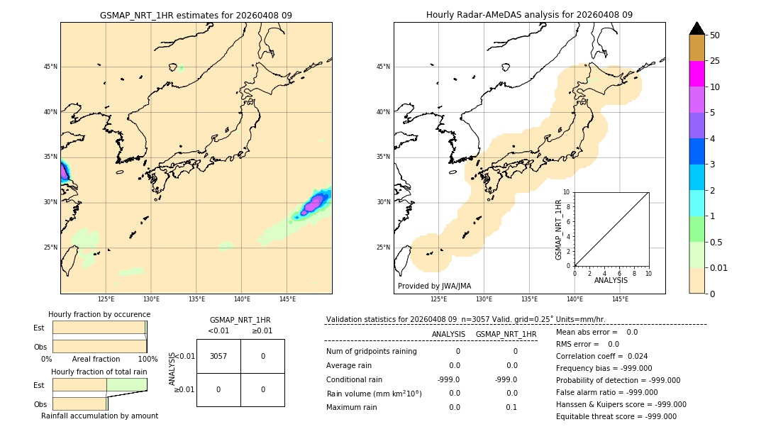 GSMaP NRT validation image. 2026/04/08 09