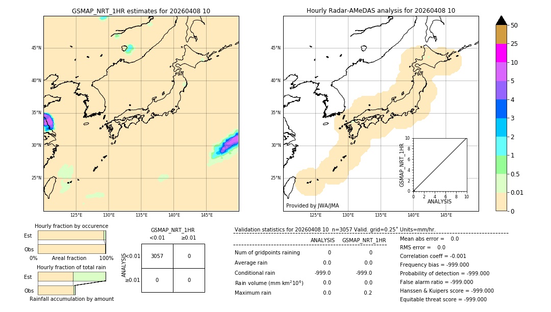GSMaP NRT validation image. 2026/04/08 10