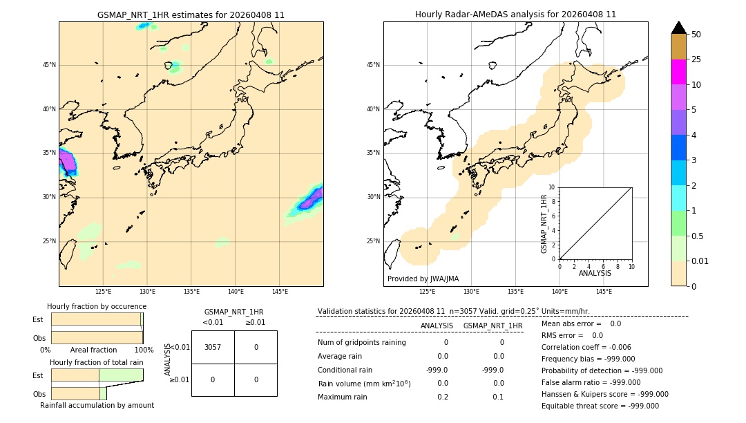 GSMaP NRT validation image. 2026/04/08 11