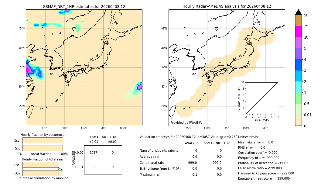 GSMaP NRT validation image. 2026/04/08 12