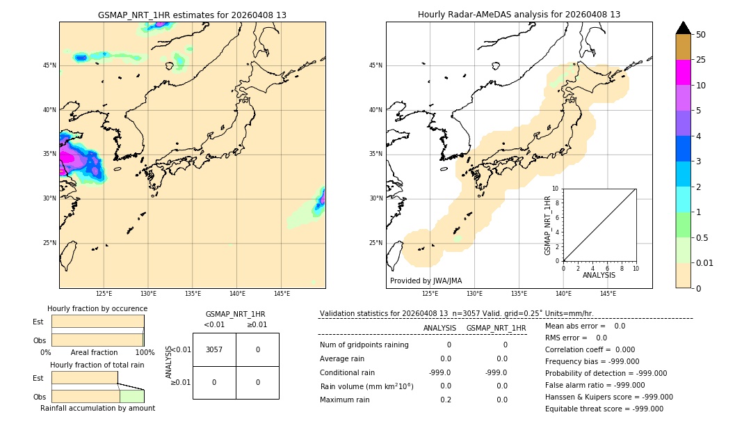 GSMaP NRT validation image. 2026/04/08 13