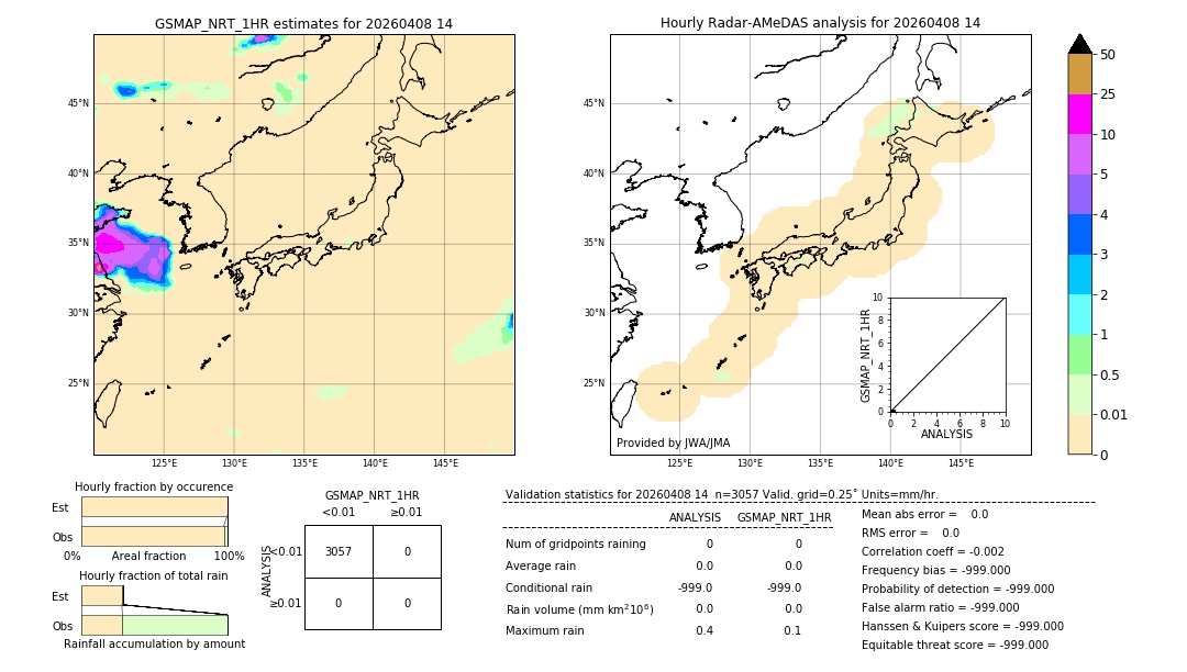 GSMaP NRT validation image. 2026/04/08 14