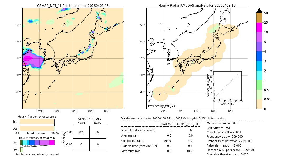 GSMaP NRT validation image. 2026/04/08 15