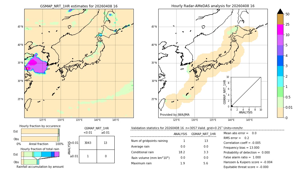 GSMaP NRT validation image. 2026/04/08 16