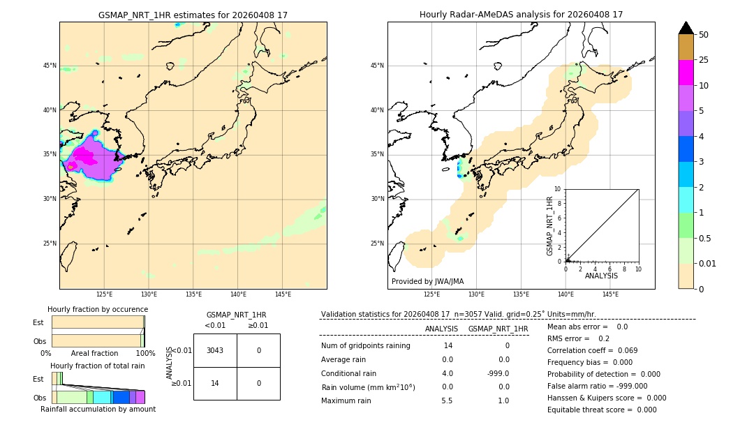 GSMaP NRT validation image. 2026/04/08 17