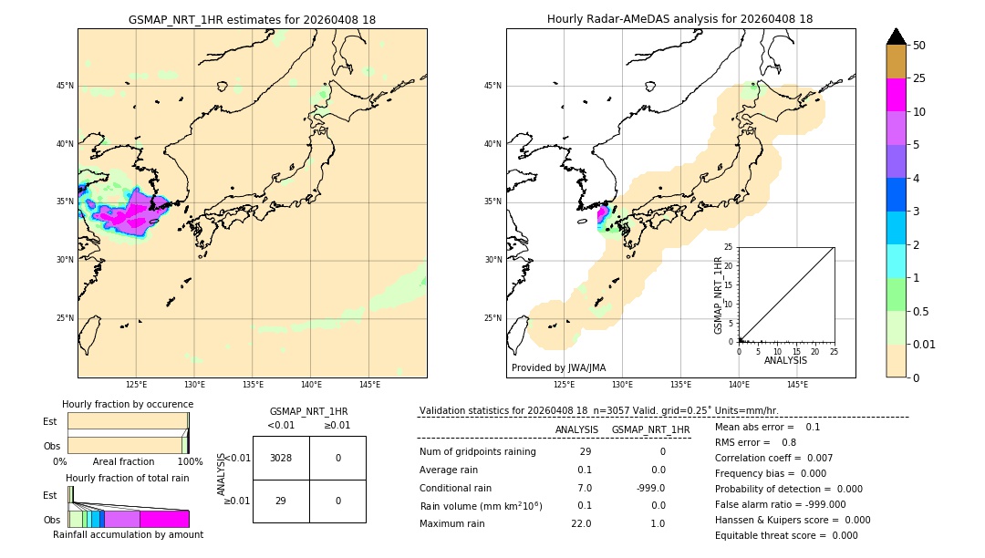 GSMaP NRT validation image. 2026/04/08 18