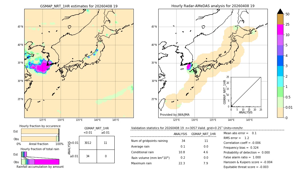 GSMaP NRT validation image. 2026/04/08 19